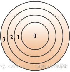 虚拟化和软件的区别 软件虚拟化技术_虚拟化和软件的区别_04